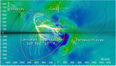 “Astronomers map massive structure beyond Laniakea Supercluster” – sciencesprings