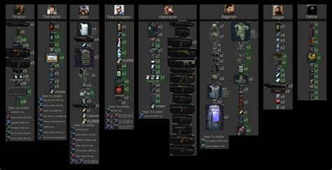 How to rotate items tarkov