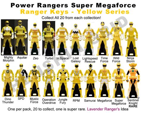 Power Ranger Keys Yellow Set - Proposal by LavenderRanger on DeviantArt