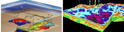 Reservoir Engineering - Orient Petroleum