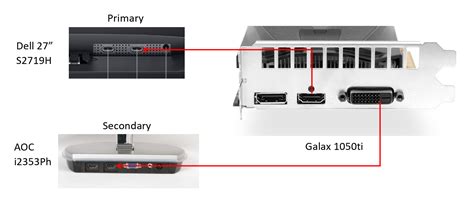 Question - Display connectors HDMI/DVI-D/DP | Tom's Hardware Forum