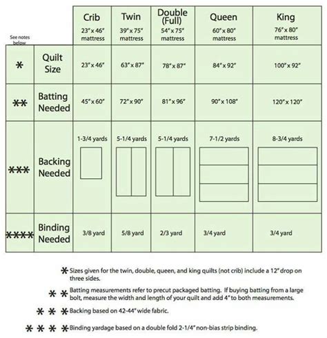 What Is The Width And Length Of A King Size Quilt at Stephanie Harvey blog