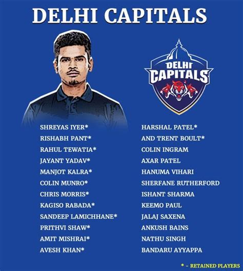 IPL 2019: Delhi Capitals full squad - Cricket Country