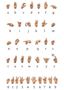 American manual alphabet - Wikipedia