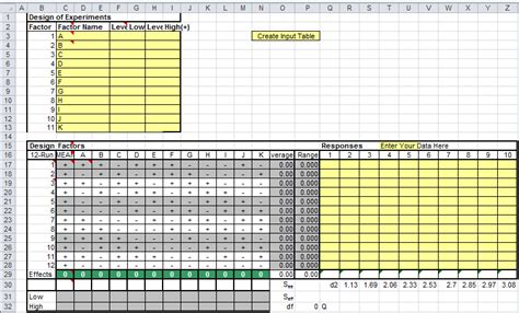 DOE Software for Excel | Design of Experiments Templates