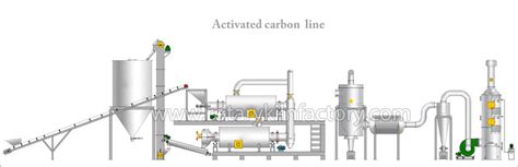 Activated Carbon Plant for Coconutshell, Granular Activated Carbon Production