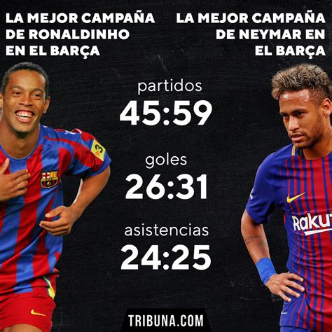 Ronaldinho Vs Neymar