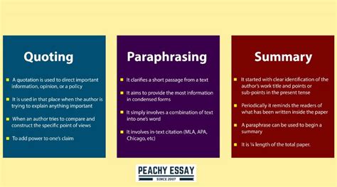 Quotes VS Paraphrase VS Summary: Which is Better