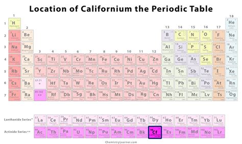 Californium Facts, Symbol, Discovery, Properties, Uses