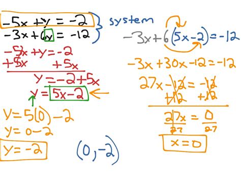 How To Solve Linear Equations By Substitution - Tessshebaylo