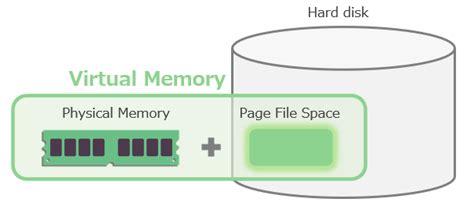 Understanding Windows Memory | Windows Guide