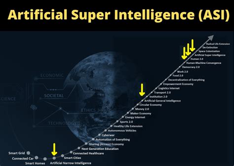 Types of AI | Different Types of Artificial Intelligence Systems