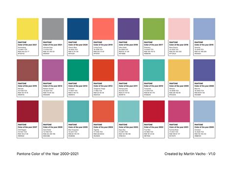 Pantone Color of the Year 2000-2021 in Figma by Martin Vacho on Dribbble