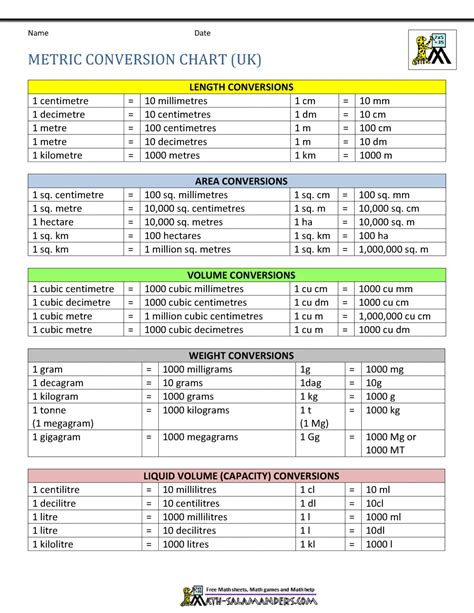 Conversion Sheet Math