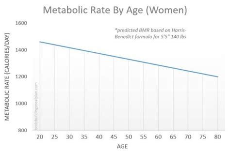 Metabolic Age Calculator + 7 Simple Steps To Lower Metabolic Age