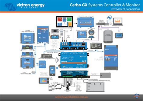 Victron Wiring Example MultiPlus II With Lithium, Cerbo GX, 51% OFF