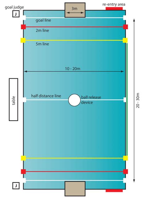 Warley Wasps Water POLO Rules & Regulations