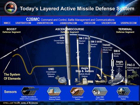 President Trump Will Build War Ending Missile Defense, Igniting Economic Renaissance - LaRouchePAC