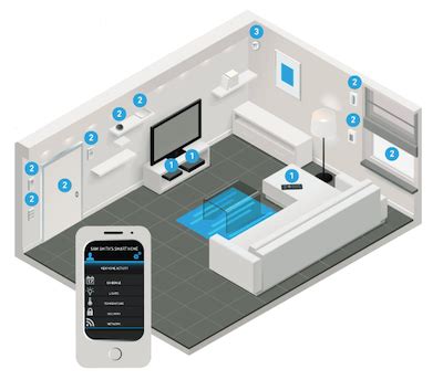 Voice-Activated Smart Home Assistants - EEWeb