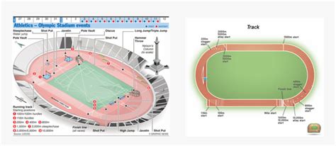 Track And Field Stadium Layout