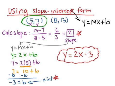 Using Slope-intercept form to write equations in y=mx+b | Math | ShowMe