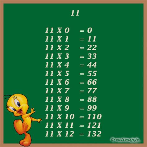 Tables de multiplication