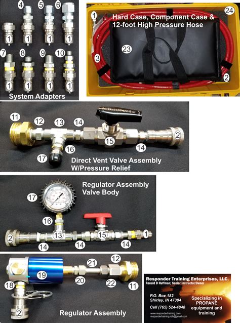 Compressed Natural Gas / CNG to Propane Flare Connector Kit - Responder Training