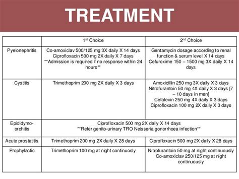 Urinary tract infections (UTI) & Renal vascular diseases