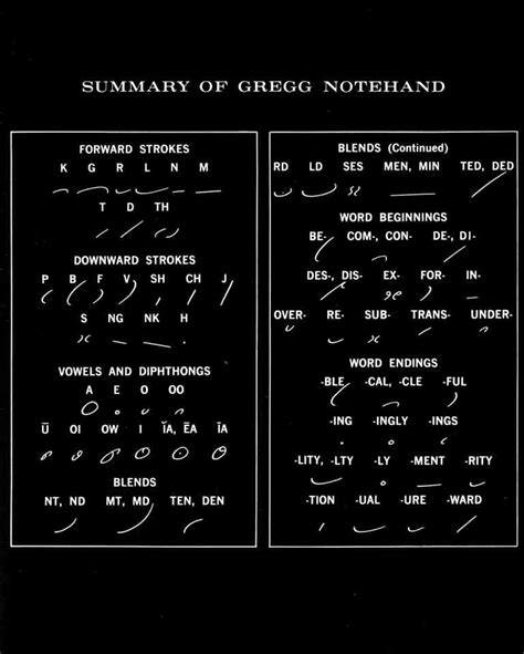 Summary of Gregg Notehand | Gregg Shorthand