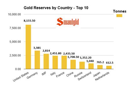 EconomicPolicyJournal.com: Top 40 Gold Holding Nations