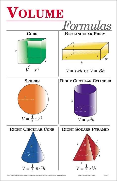 Formulas to find the volume of some shapes Volume Math, Gcse Math, Math Tutorials, Math Charts ...