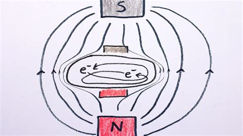 Diamagnetism | Magnetic Fields, Superconductors & Levitation | Britannica