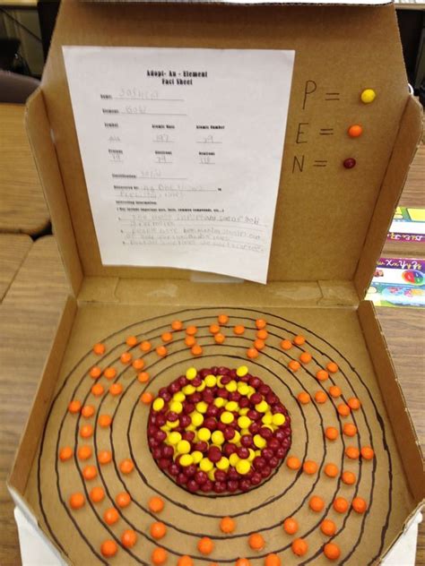 Atom model project, Chemistry projects, Middle school chemistry