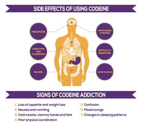 Vasopressors side effects: Vasopressors – Precautions & Side Effects