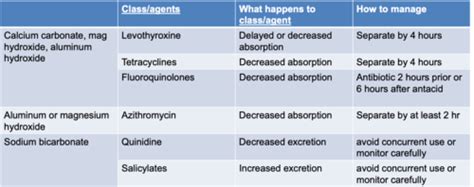 Heartburn, GERD, and Dyspepsia Flashcards | Quizlet