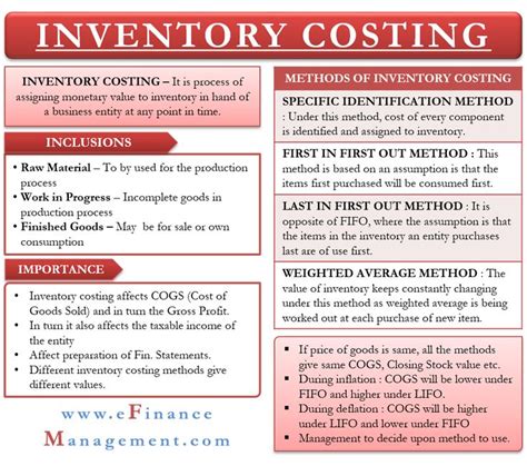 Effective Inventory Costing Methods