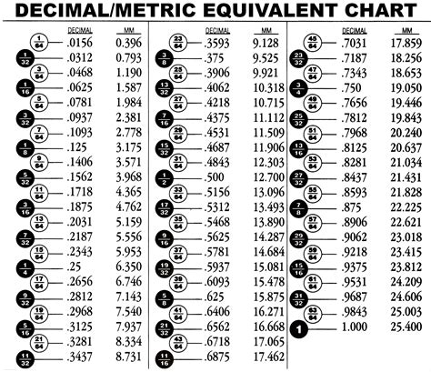 Fraction Decimal Conversion Chart Mm To Inches | Images and Photos finder