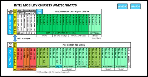 Intel Core i9-14900HX Specs | TechPowerUp CPU Database