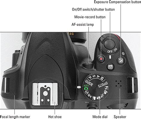 Nikon D3400 For Dummies Cheat Sheet - dummies