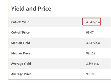 New 6-Month Singapore T-Bill Yield in Late-Late-March 2023 Should Drop ...