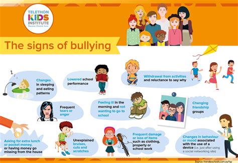 10 Signs Of Bullying