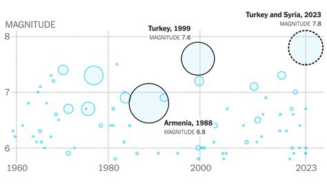 How Turkey’s Anatolian Fault System Causes Devastating Earthquakes ...