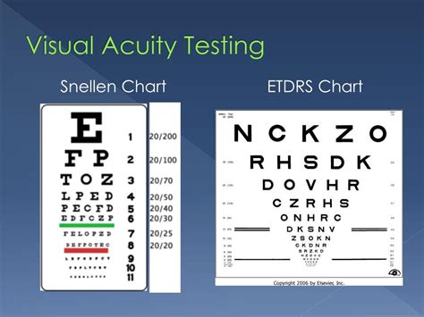 Printable Visual Acuity Chart