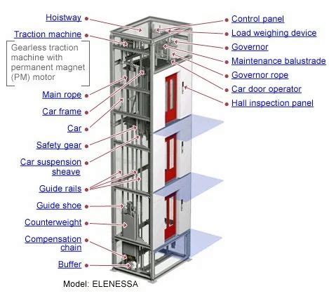 Lift Installation, Elevator Installation Services - Hindustan Elevators, Mumbai | ID: 8063038862