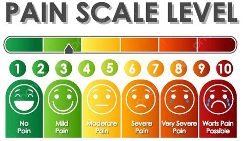 Visualization Of Pain Scale Levels Depicted In Varying Colors Vector ...