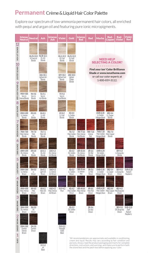 Ion Color Formulation Chart