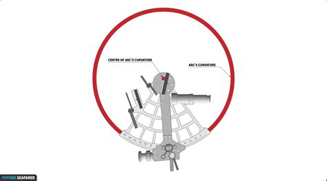 SEXTANT