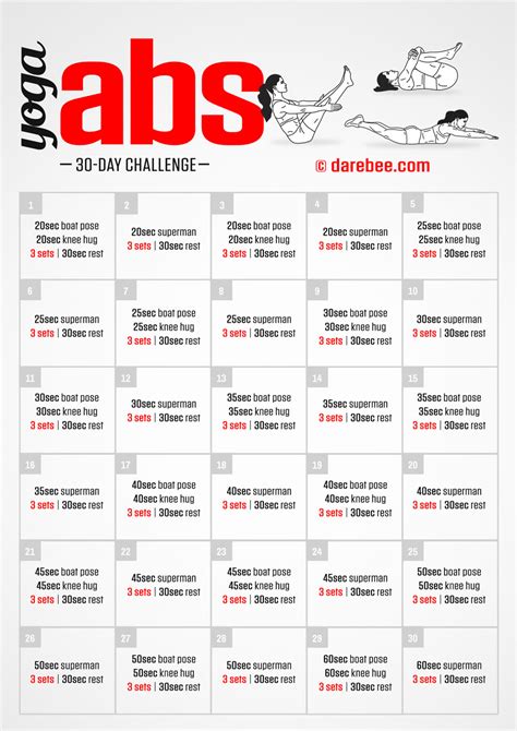 Yoga Abs Challenge