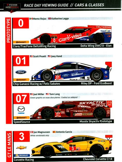 ,LONG BEACH GRAND PRIX & AUTO RACING NEWS : re LBGP racing guide, types of cars