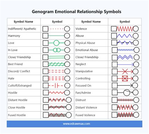 Genogram Emotional Relationship Symbols | EdrawMax Templates